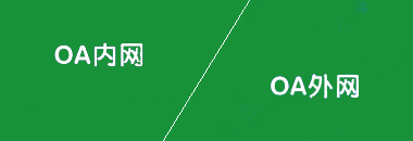 OA系統(tǒng)